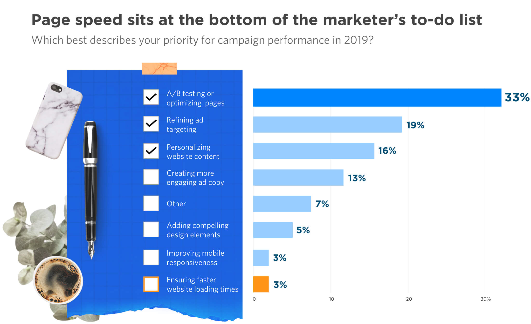 Marketers’ Top 5 Priorities for 2019
